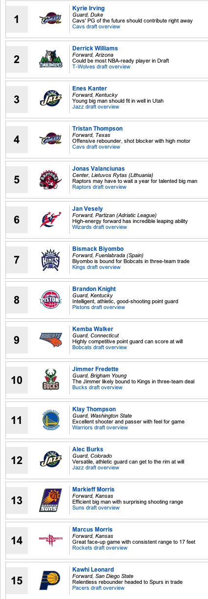 NBA Draft 2011 Results - Keeping It Real Sports